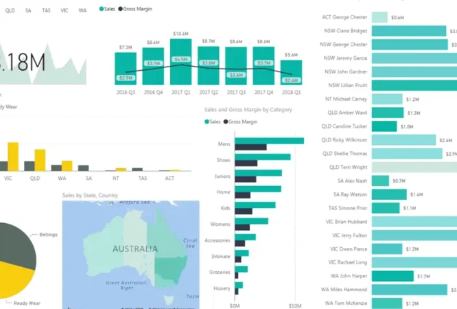 Power BI and Dashboards