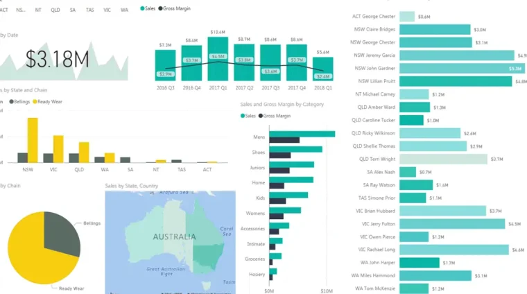 Power BI and Dashboards Power BI and Dashboards